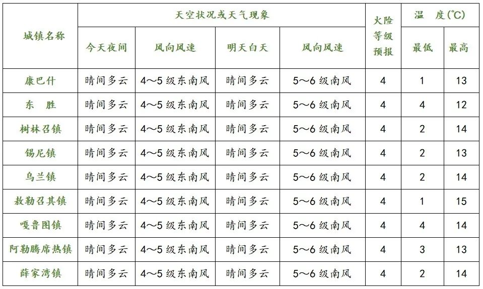 财新网：49图库正版资料大全-雨雪、降温来袭！明日起天气大变化！