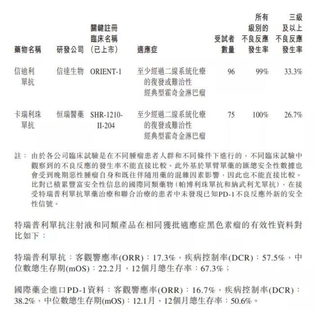 西瓜视频：四九资料共享大全-君实生物五年多亏超30亿，兽爷文章或影响主打产品医保谈判