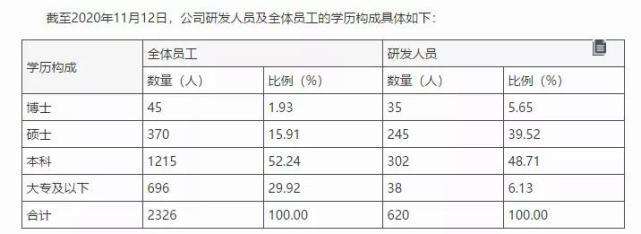 西瓜视频：四九资料共享大全-君实生物五年多亏超30亿，兽爷文章或影响主打产品医保谈判