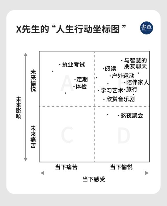 这三件比赚钱还重要的事，很多人都忘记了