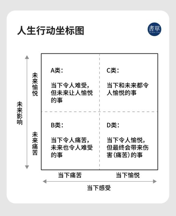 这三件比赚钱还重要的事，很多人都忘记了