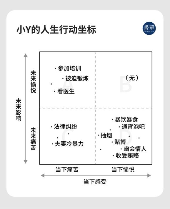 这三件比赚钱还重要的事，很多人都忘记了