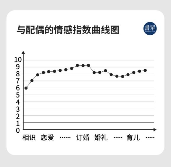 这三件比赚钱还重要的事，很多人都忘记了