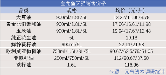 深度解读：3900亿金龙鱼的营收与增量