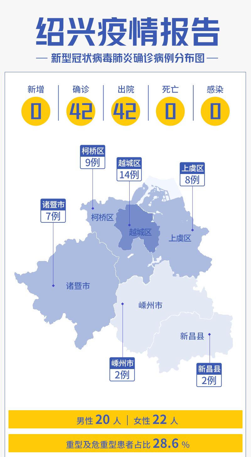 最新！浙江省新增无症状感染者1例