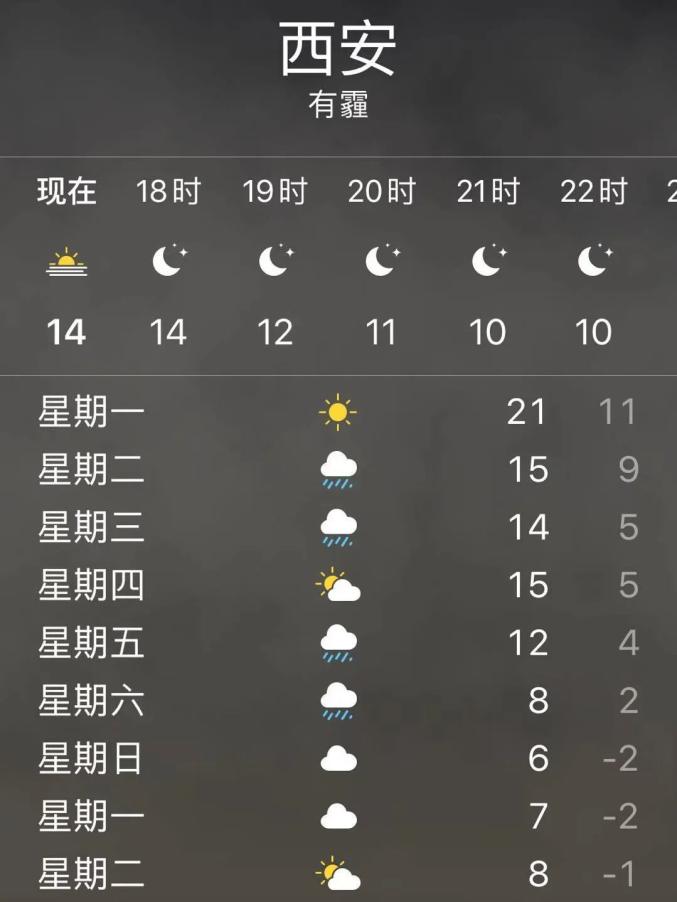 今起西安限行时间有变！陕西将迎来断崖式降温 雨+雪+霾 大家外出注意防护