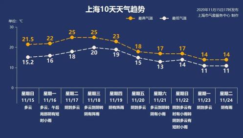 中国青年报：管家婆全年资料免费网主-下周的雨&amp;冷空气？这里都有↓