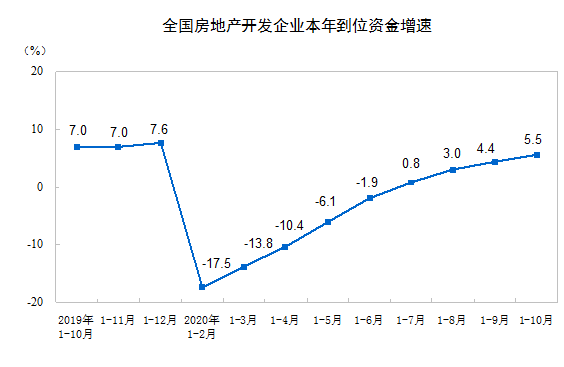 中国日报：49图库最快开奖结果-前10月全国房地产开发投资116556亿，同比增6.3%