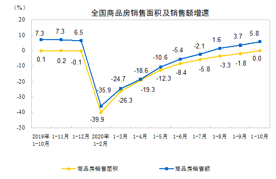 中国日报：49图库最快开奖结果-前10月全国房地产开发投资116556亿，同比增6.3%