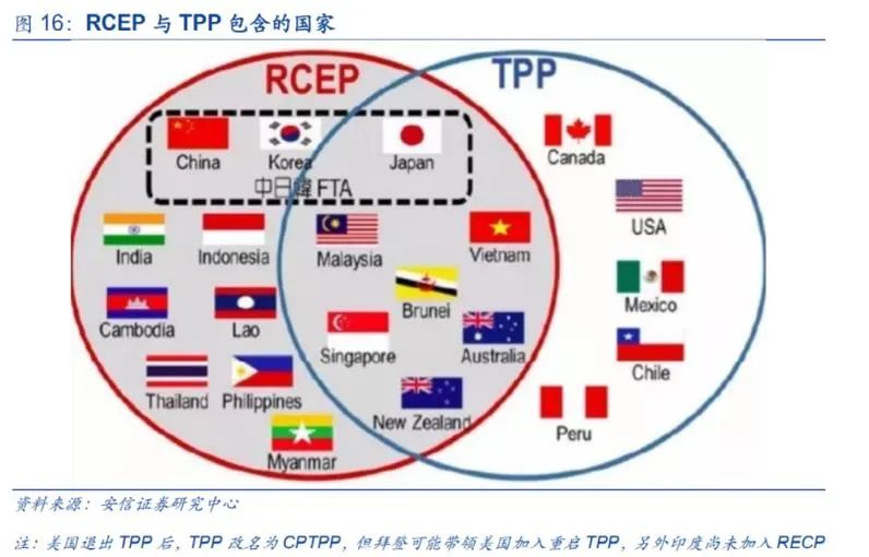 RCEP协定顺利签署，成为全球最大自贸区